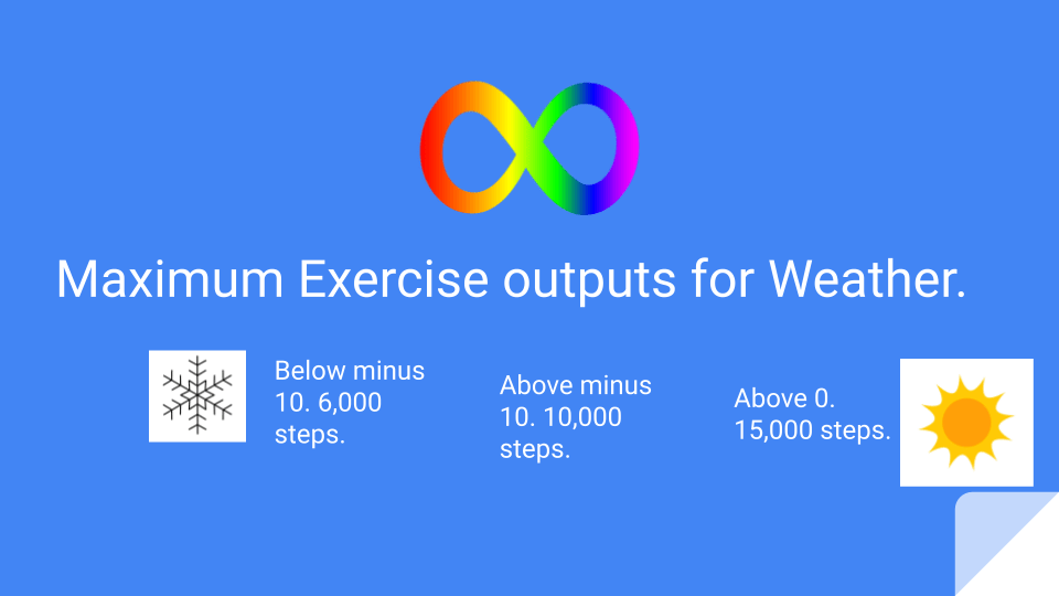 Why I write a blog? Why I don’t write something more serious like a&nbsp;book.