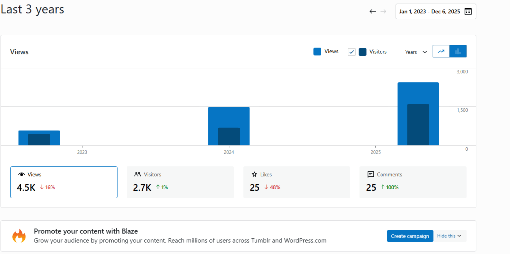 Blog’s Semi-permanent Identity